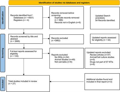 Systematic review of drug-drug interactions of delta-9-tetrahydrocannabinol, cannabidiol, and Cannabis